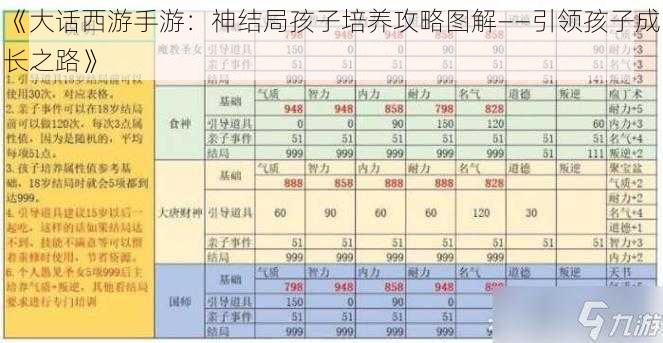 《大话西游手游：神结局孩子培养攻略图解——引领孩子成长之路》