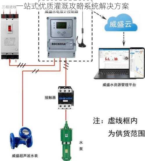 一站式优质灌溉攻略系统解决方案