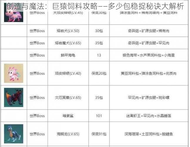 创造与魔法：巨猿饲料攻略——多少包稳捉秘诀大解析