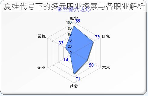 夏娃代号下的多元职业探索与各职业解析