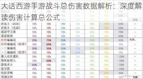 大话西游手游战斗总伤害数据解析：深度解读伤害计算总公式