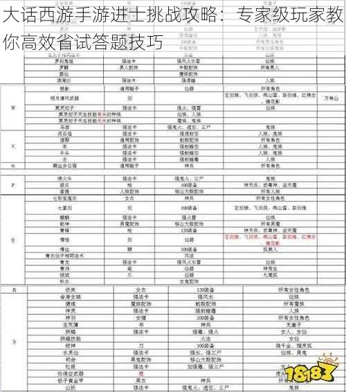 大话西游手游进士挑战攻略：专家级玩家教你高效省试答题技巧