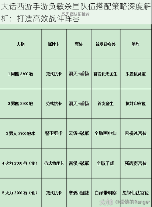 大话西游手游负敏杀星队伍搭配策略深度解析：打造高效战斗阵容