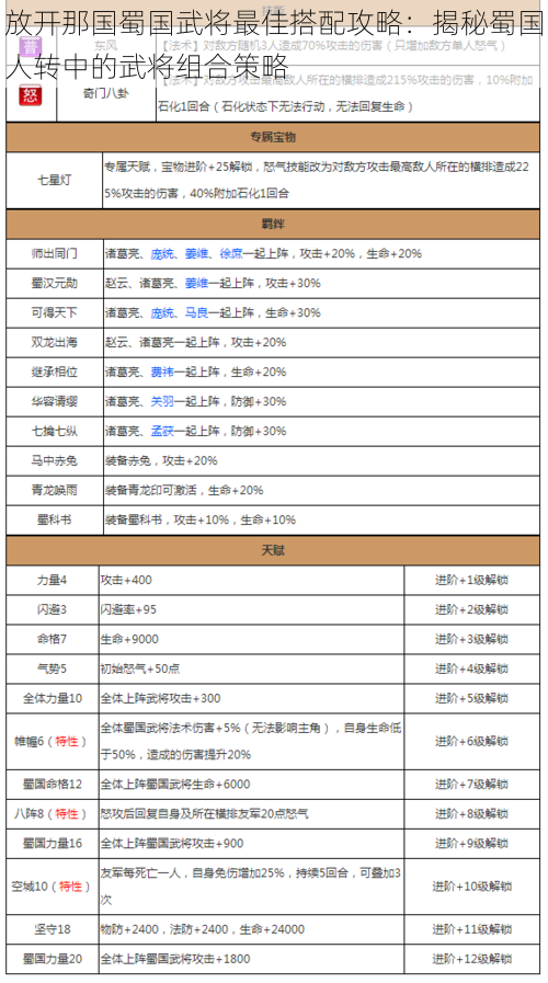 放开那国蜀国武将最佳搭配攻略：揭秘蜀国人转中的武将组合策略