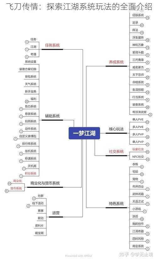 飞刀传情：探索江湖系统玩法的全面介绍