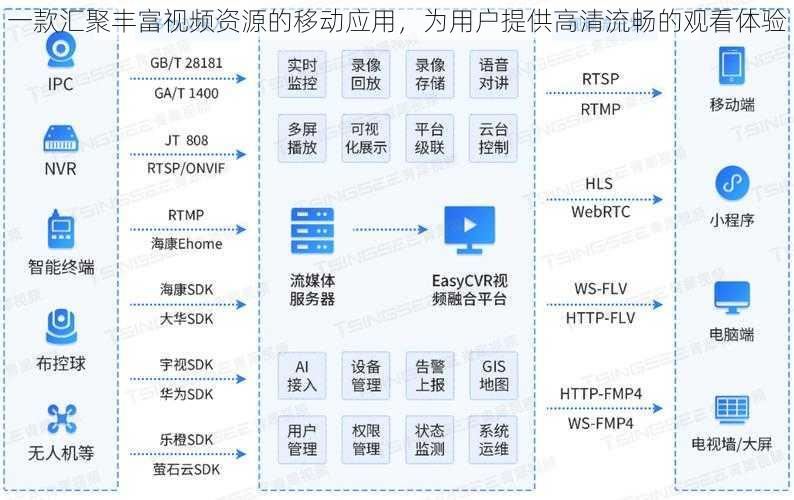 一款汇聚丰富视频资源的移动应用，为用户提供高清流畅的观看体验