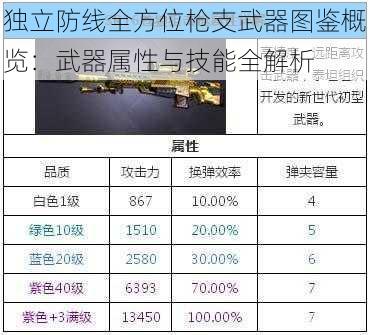 独立防线全方位枪支武器图鉴概览：武器属性与技能全解析