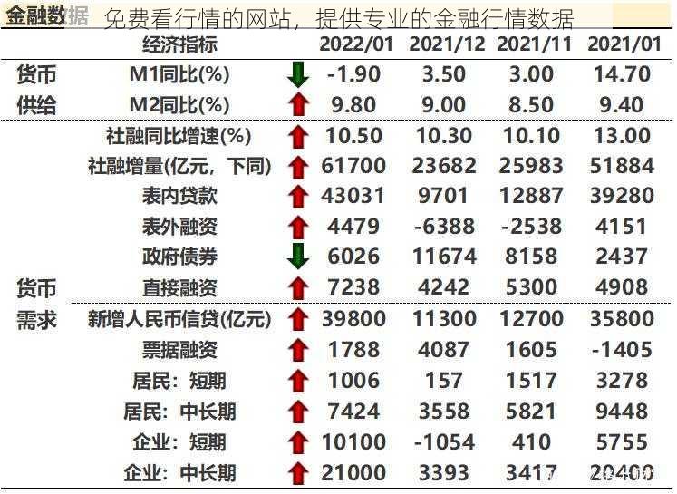 免费看行情的网站，提供专业的金融行情数据