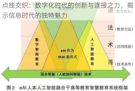 点线交织：数字化时代的创新与连接之力，揭示信息时代的独特魅力