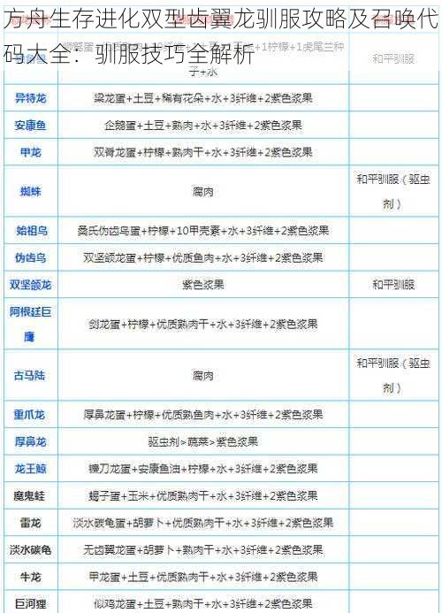 方舟生存进化双型齿翼龙驯服攻略及召唤代码大全：驯服技巧全解析