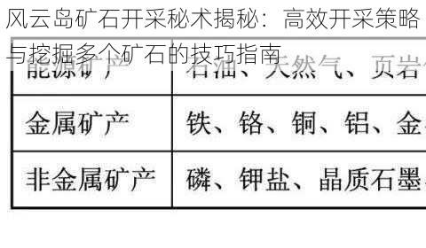 风云岛矿石开采秘术揭秘：高效开采策略与挖掘多个矿石的技巧指南