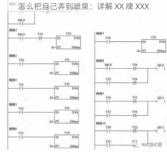 怎么把自己弄到喷泉：详解 XX 牌 XXX