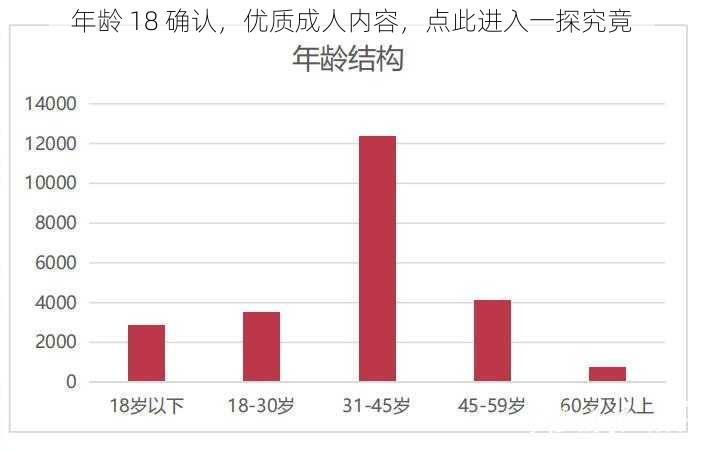 年龄 18 确认，优质成人内容，点此进入一探究竟