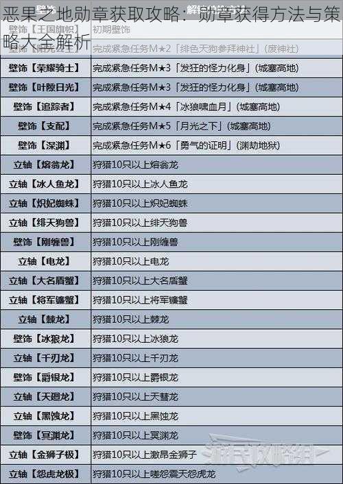 恶果之地勋章获取攻略：勋章获得方法与策略大全解析