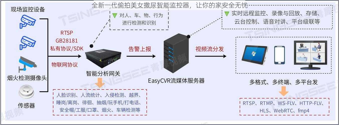 全新一代偷拍美女撒尿智能监控器，让你的家安全无忧