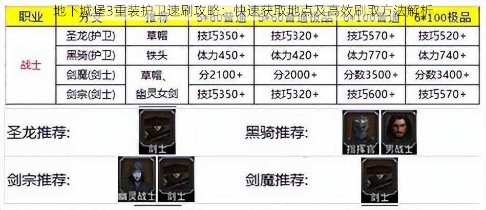 地下城堡3重装护卫速刷攻略：快速获取地点及高效刷取方法解析