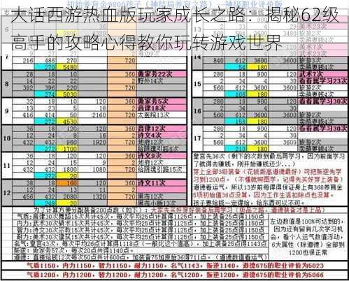 大话西游热血版玩家成长之路：揭秘62级高手的攻略心得教你玩转游戏世界