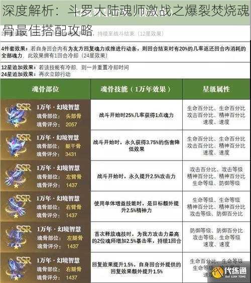 深度解析：斗罗大陆魂师激战之爆裂焚烧魂骨最佳搭配攻略