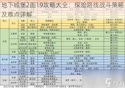 地下城堡2图19攻略大全：探险路线战斗策略及难点详解