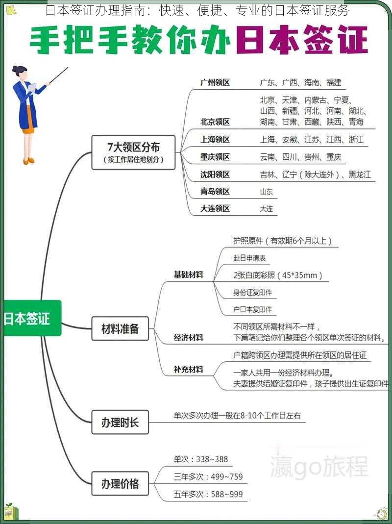 日本签证办理指南：快速、便捷、专业的日本签证服务