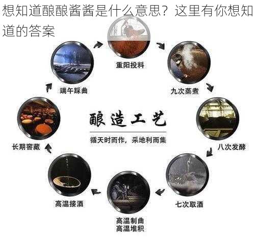 想知道酿酿酱酱是什么意思？这里有你想知道的答案