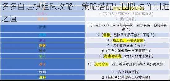 多多自走棋组队攻略：策略搭配与团队协作制胜之道