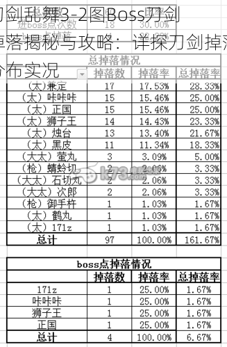 刀剑乱舞3-2图Boss刀剑掉落揭秘与攻略：详探刀剑掉落分布实况