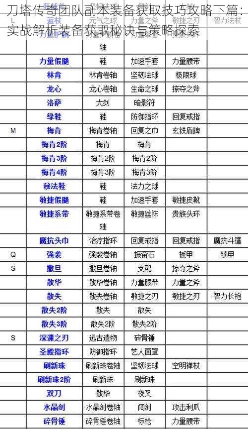 刀塔传奇团队副本装备获取技巧攻略下篇：实战解析装备获取秘诀与策略探索