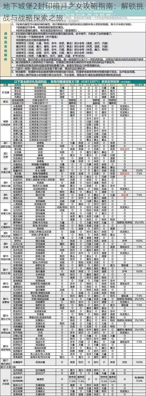 地下城堡2封印暗月之女攻略指南：解锁挑战与战略探索之旅