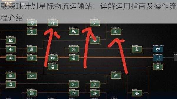 戴森球计划星际物流运输站：详解运用指南及操作流程介绍