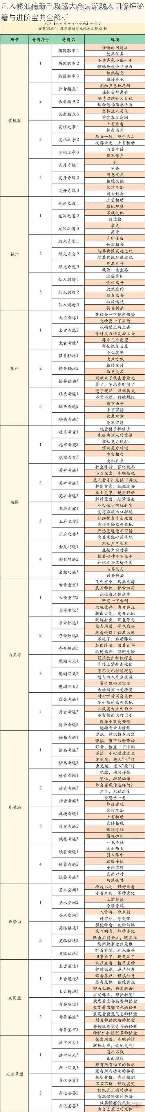 凡人修仙传新手攻略大全：游戏入门修炼秘籍与进阶宝典全解析