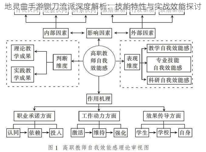 地灵曲手游铡刀流派深度解析：技能特性与实战效能探讨