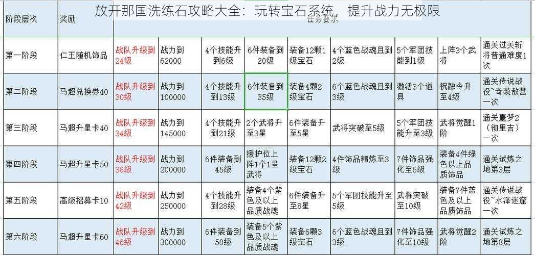 放开那国洗练石攻略大全：玩转宝石系统，提升战力无极限