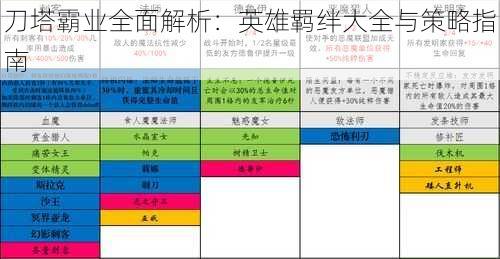 刀塔霸业全面解析：英雄羁绊大全与策略指南