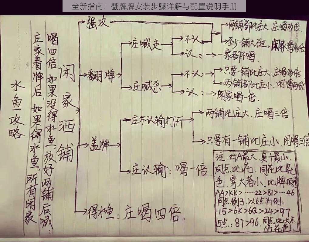 全新指南：翻牌牌安装步骤详解与配置说明手册