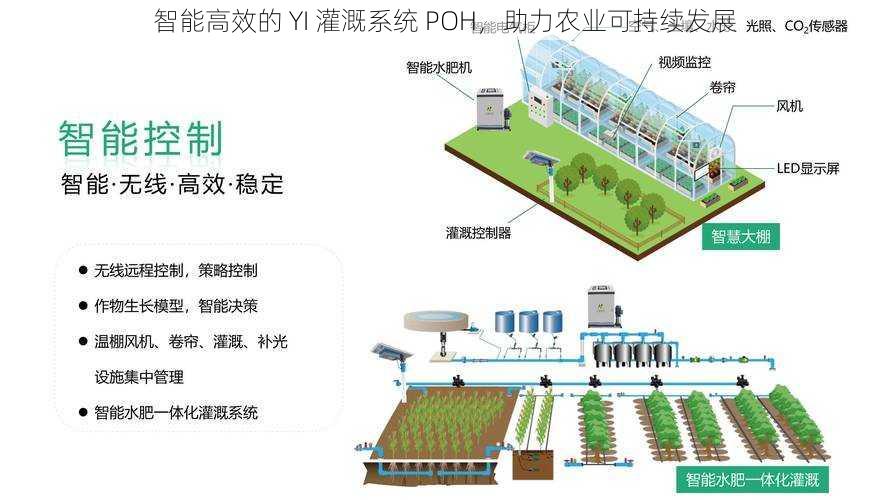 智能高效的 YI 灌溉系统 POH，助力农业可持续发展