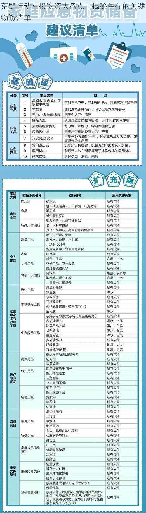 荒野行动空投物资大盘点：揭秘生存的关键物资清单