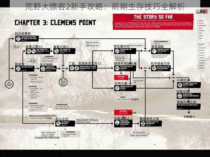 荒野大镖客2新手攻略：前期生存技巧全解析