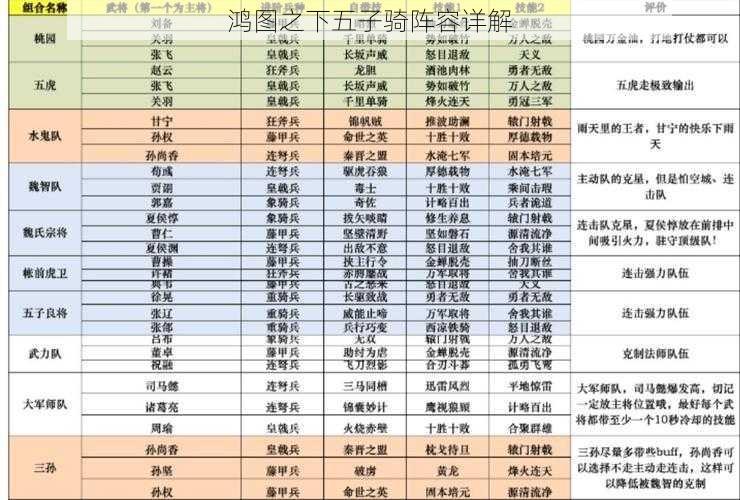 鸿图之下五子骑阵容详解