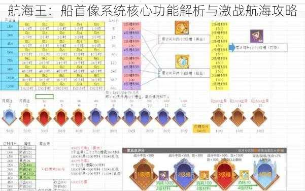 航海王：船首像系统核心功能解析与激战航海攻略