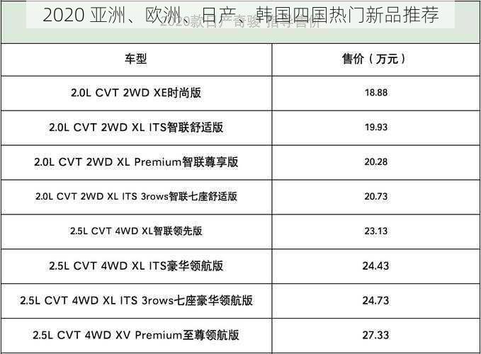 2020 亚洲、欧洲、日产、韩国四国热门新品推荐