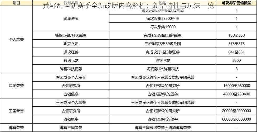 荒野乱斗新赛季全新改版内容解析：新增特性与玩法一览