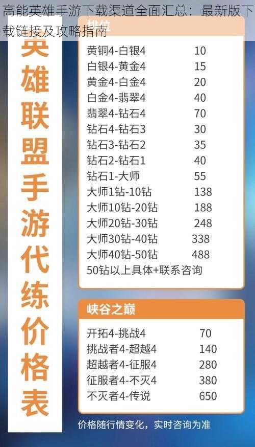 高能英雄手游下载渠道全面汇总：最新版下载链接及攻略指南