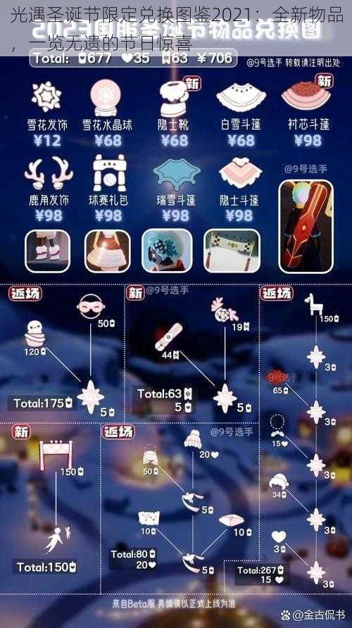 光遇圣诞节限定兑换图鉴2021：全新物品，一览无遗的节日惊喜