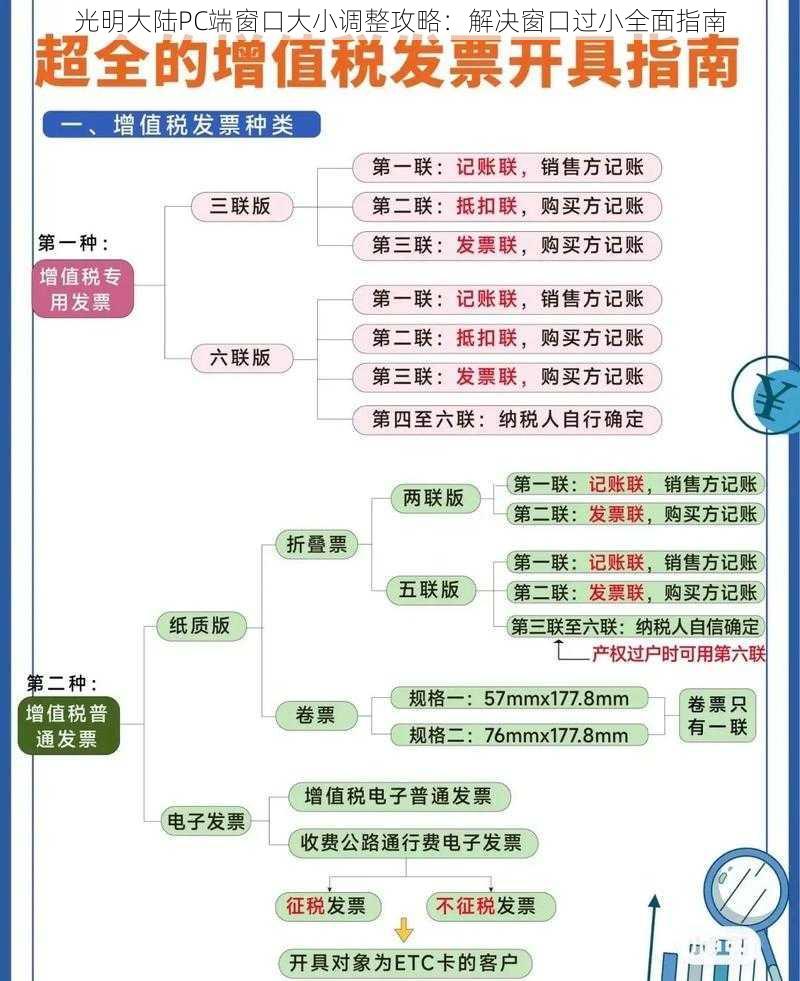 光明大陆PC端窗口大小调整攻略：解决窗口过小全面指南