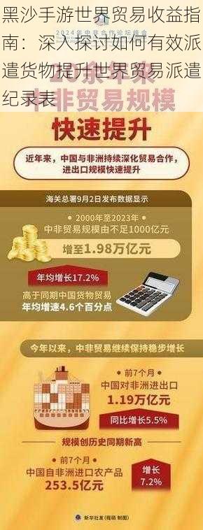 黑沙手游世界贸易收益指南：深入探讨如何有效派遣货物提升世界贸易派遣纪录表