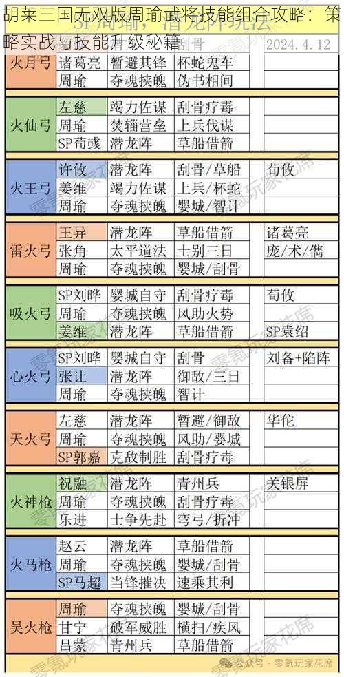 胡莱三国无双版周瑜武将技能组合攻略：策略实战与技能升级秘籍