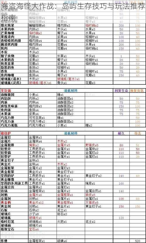 海盗海怪大作战：岛屿生存技巧与玩法推荐指南