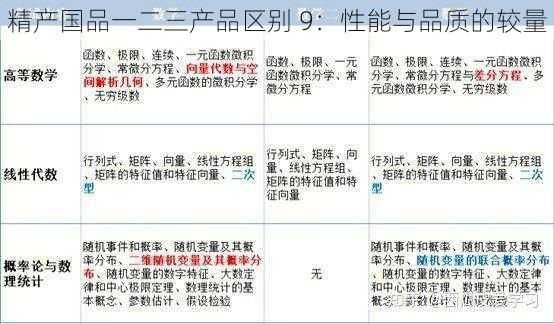 精产国品一二三产品区别 9：性能与品质的较量