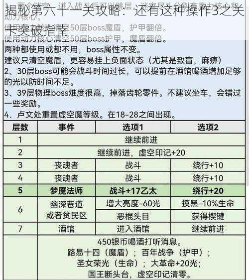 揭秘第六十一关攻略：还有这种操作3之关卡突破指南